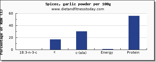 18:3 n-3 c,c,c (ala) and nutrition facts in ala in garlic per 100g